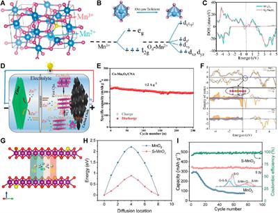 Bulk-phase and interface stability strategies of manganese oxide cathodes for aqueous Zn-MnOx batteries